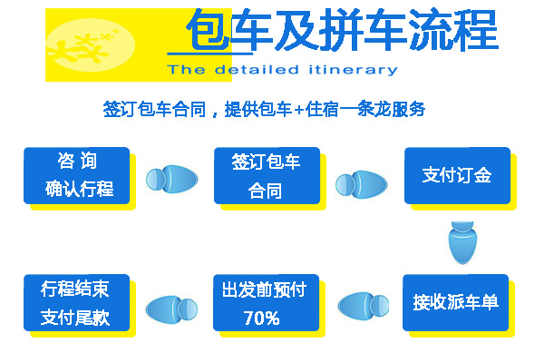 包车拼车下单流程